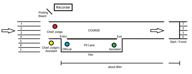 Pit lane: exemple de la zone de p&eacute;nalit&eacute; [IAAF].
